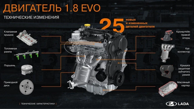 Раскрыта одна из особенностей новой lada iskra