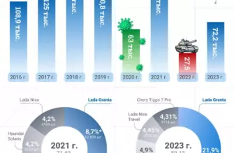 Автоэксперт назвал цену новой lada iskra